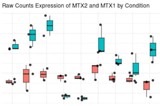 analyze your genomic or rnaseq data using python and r