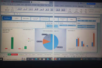 design excel graphs pivot tables charts vlookup dashboard ms word data entry