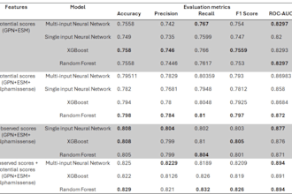 build or optimize machine learning models for biomedical research