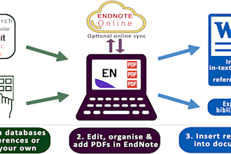 do citation and reference management by using endnote