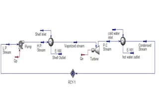 assist you in designing equipment on aspen hysys and aspen plus