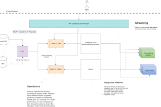 build scalable API integrations using boomi