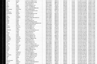 generate HQ forex leads, coinbase leads, crypto leads, forex crypto leads