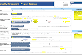 build and lead attack surface and vulnerability management initiatives