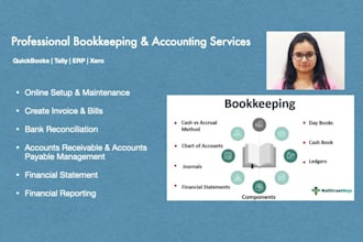 do profit and loss, balance sheet, bookkeeping in quickbooks online and xero