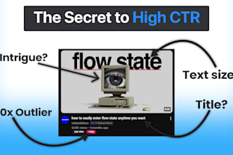 create thumbnails that force people to click