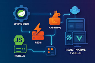 senior java nodejs backend engineer  spring boot  rest apis  redis  rab