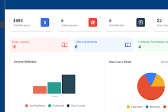 develop scalable full stack web applications with secure apis