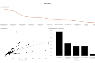 professional data analyst for informed business decisions