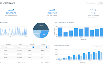 analyze and visualize your data using python and pandas