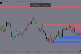 code, backtest tradingview algo trading bots code pine script indicator strategy