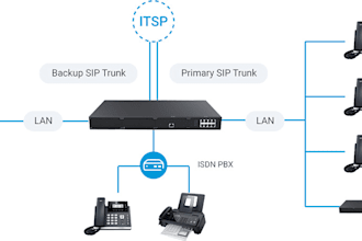 install voip, freepbx, 3cx, zoiper, asterisk, magnus billing and issabel for you
