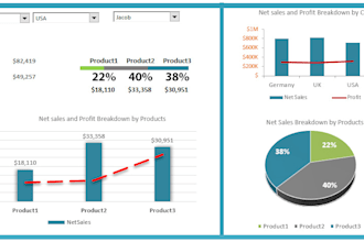do professional excel dashboards, pivot tables, gantt charts, and dynamic report