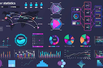 create dynamic excel or google sheets dashboards with data analysis and reports