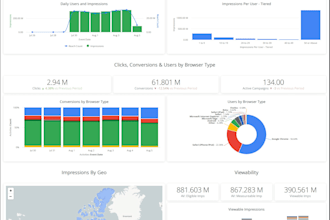 create and manage high performing google ads and meta ads campaigns