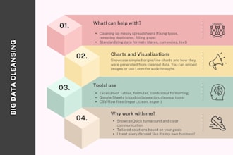 clean and organize your excel, google sheets, or CSV data spreadsheet fast