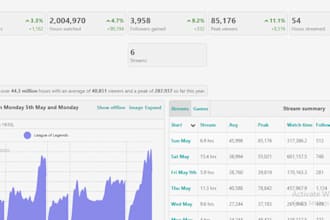 organically promote and bring live viewers to your twitch channel