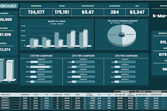 design automated excel dashboards with pivot tables and slicers