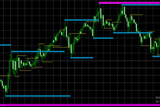 build your custom mt4 or mt5 indicator and mt5 expert advisor, mt4 eas