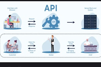 do penetration testing for website, API and cloud, vulnerability and pen test