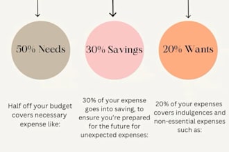 do financial capability and planning