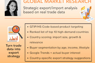 analyze global trade data and suppliers using hs code