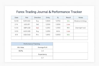 create a custom forex trading journal to track and improve your results