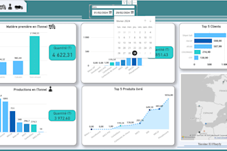 design a custom power bi dashboard from your data