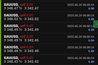 provide and deliver profitable forex trading robot, trading robot, forex robot