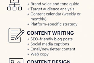 plan,write,and design content that builds your brand