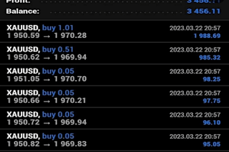 setup a lifetime profitable forex ea, forex trading bot, forex bot, forex robot