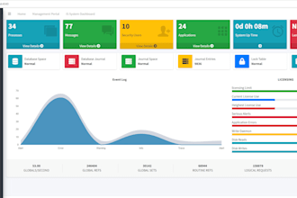 deploy, fix, and optimize your python flask web app