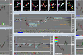 automate mt4 mt5 trading robot expert advisor, ibrk api python trading