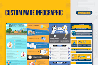 create a custom and professional infographic