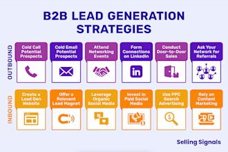 do targeted b2b lead generation, linkedin leads and email leads list building