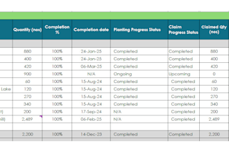 assist with admin and data tasks for landscape company