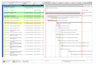 gantt chart, construction schedule using primavera p6 or ms project