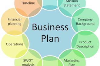 help write a result oriented persuasive business proposal
