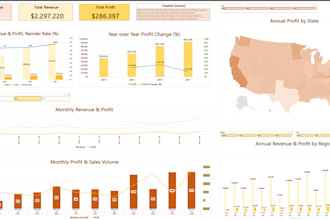 create bi dashboards and forecasting using excel and sql