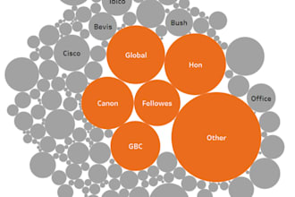 create tableau dashboards and reports