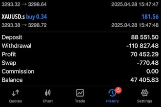 manage your mt4, mt5 account with proper risk management, account management