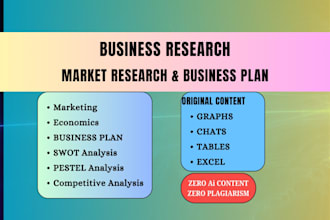 do market research, competitor analysis, market analysis, tam sam som in 48 hrs