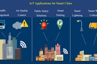 make smart home, mirror, glass, device, health, drone, appliance, wot, iot apps