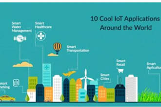 do smart home, mirror, glass, device, health, drone, appliance, wot, iot apps