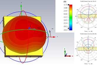 design antennas for radar, drones, satellites, uwb, bluetooth, wifi and iot
