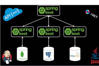 develop springboot rest API or microservices architecture