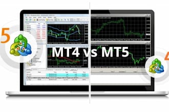 manage your mt4, mt5 account with proper risk management, account management