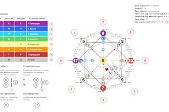 guide you with tarot and numerology