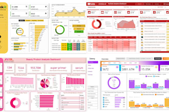 create custom power bi dashboards with advanced data visualization