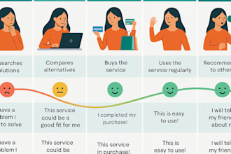 organize and analyze customer feedback to improve your service